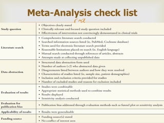 
Meta-Analysis check list
 