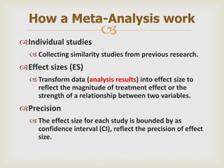 
Individual studies
 Collecting similarity studies from previous research.
Effect sizes (ES)
 Transform data (analysis results) into effect size to
reflect the magnitude of treatment effect or the
strength of a relationship between two variables.
Precision
 The effect size for each study is bounded by as
confidence interval (CI), reflect the precision of effect
size.
How a Meta-Analysis work
 