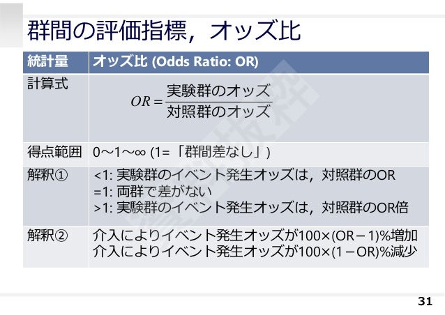 明日から読めるメタ アナリシス