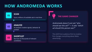 Meta Andromeda Ad Example Meta Andromeda: Revolutionizing Ad Delivery with AI-Powered Creative ...