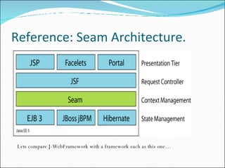 Reference: Seam Architecture.  Lets compare J-WebFramework with a framework such as this one… 