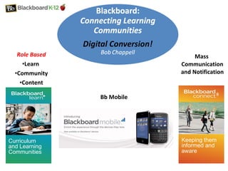 [object Object],[object Object],[object Object],[object Object],[object Object],Bb Mobile Curriculum and Learning Communities Keeping them informed and aware 