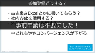 Copyright © NTT Communications Corporation. All rights reserved.
50
参加登録どうする？
・古き良きExcelとかに書いてもらう？
・社内Webを活⽤する？
・外部サービスを利⽤...