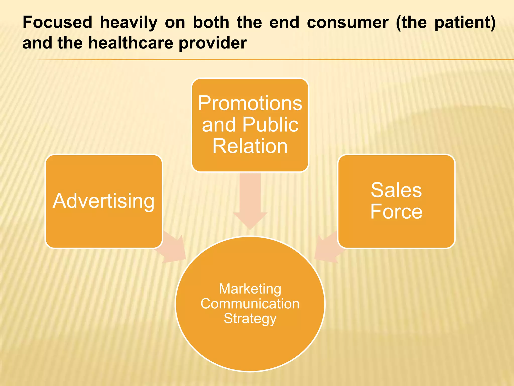 Focused heavily on both the end consumer (the patient)
and the healthcare provider


                   Promotions
                   and Public
                    Relation

                                       Sales
   Advertising
                                       Force


                      Marketing
                    Communication
                      Strategy
 