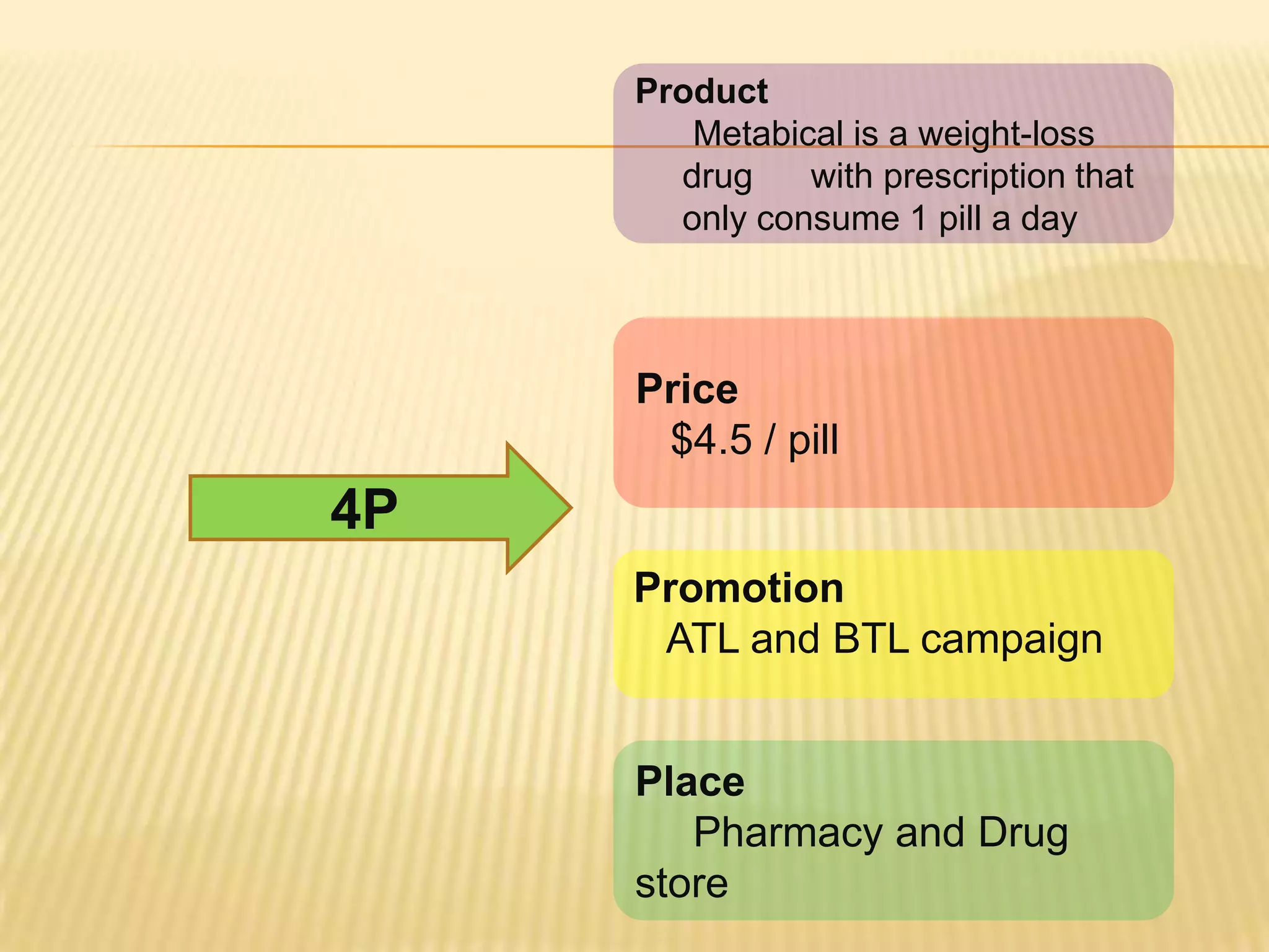 Product
        Metabical is a weight-loss
       drug    with prescription that
       only consume 1 pill a day



     Price
      $4.5 / pill
4P
     Promotion
      ATL and BTL campaign


     Place
        Pharmacy and Drug
     store
 