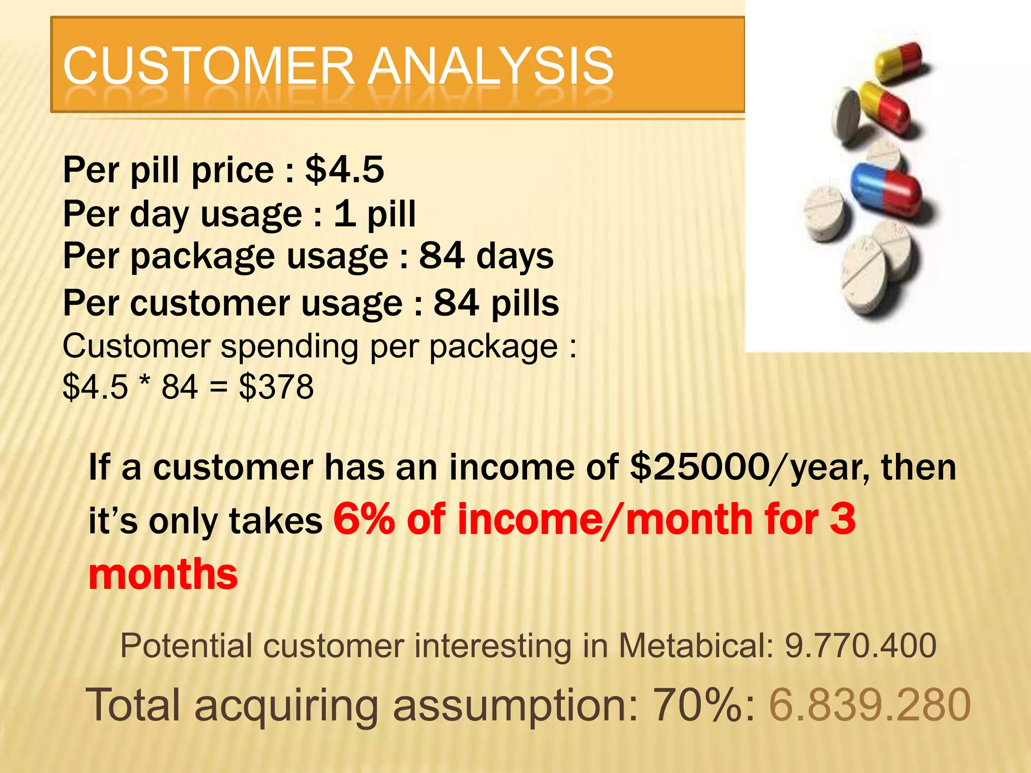 CUSTOMER ANALYSIS
Per pill price : $4.5
Per day usage : 1 pill
Per package usage : 84 days
Per customer usage : 84 pills
Customer spending per package :
$4.5 * 84 = $378

 If a customer has an income of $25000/year, then
 it’s only takes 6% of income/month for 3
 months
   Potential customer interesting in Metabical: 9.770.400
 Total acquiring assumption: 70%: 6.839.280
 