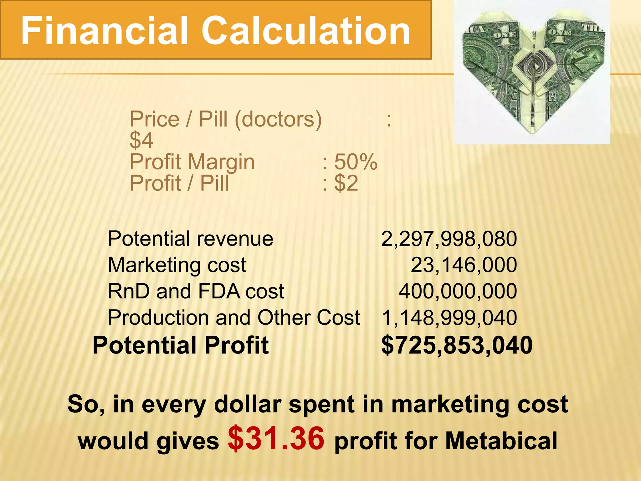 Financial Calculation

       Price / Pill (doctors)      :
       $4
       Profit Margin         : 50%
       Profit / Pill         : $2

     Potential revenue         2,297,998,080
     Marketing cost               23,146,000
     RnD and FDA cost            400,000,000
     Production and Other Cost 1,148,999,040
    Potential Profit              $725,853,040

  So, in every dollar spent in marketing cost
   would gives $31.36 profit for Metabical
 