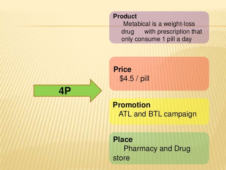 metabical case study pricing and demand forecasting for a new weight loss drug Custom metabical: positioning and communications strategy a new weight loss drug (brief case) case study pricing, packaging, and demand forecasting for. metabical case study pricing and demand forecasting for a new weight loss drug Custom metabical: positioning and communications strategy a new weight loss drug (brief case) case study pricing, packaging, and demand forecasting for.