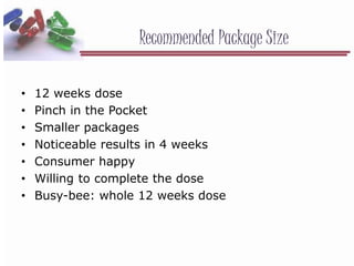 Recommended Package Size
• 12 weeks dose
• Pinch in the Pocket
• Smaller packages
• Noticeable results in 4 weeks
• Consumer happy
• Willing to complete the dose
• Busy-bee: whole 12 weeks dose
 