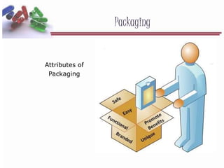 Packaging
Attributes of
Packaging
 