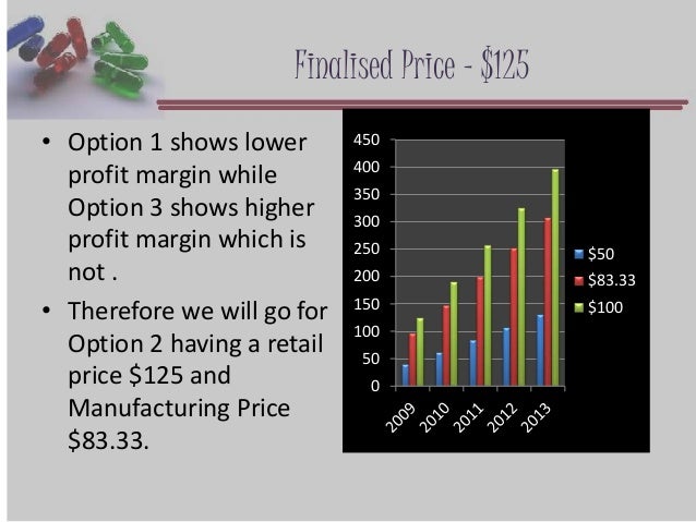 metabical pricing packaging and demand forecasting recommendations for a new weight loss drug metabical pricing packaging and demand forecasting recommendations for a new weight loss drug