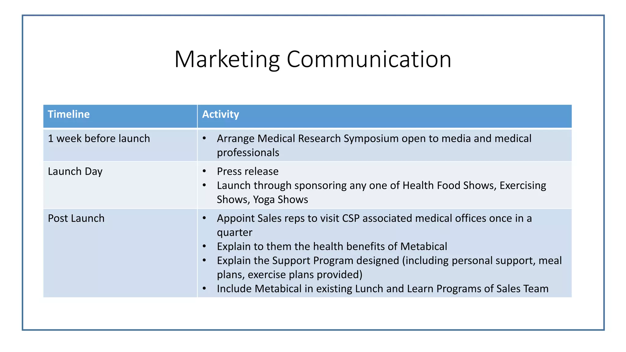 Timeline Activity
1 week before launch • Arrange Medical Research Symposium open to media and medical
professionals
Launch Day • Press release
• Launch through sponsoring any one of Health Food Shows, Exercising
Shows, Yoga Shows
Post Launch • Appoint Sales reps to visit CSP associated medical offices once in a
quarter
• Explain to them the health benefits of Metabical
• Explain the Support Program designed (including personal support, meal
plans, exercise plans provided)
• Include Metabical in existing Lunch and Learn Programs of Sales Team
Marketing Communication
 