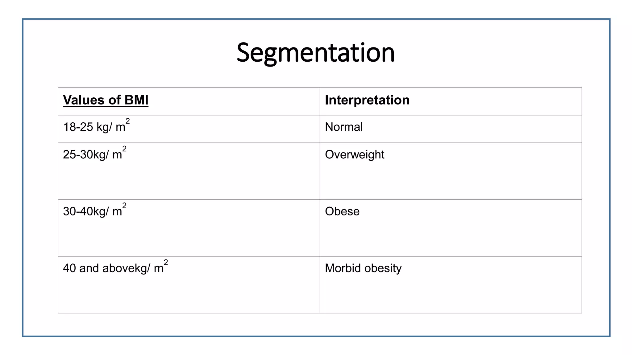 Segmentation
Values of BMI Interpretation
18-25 kg/ m
2
Normal
25-30kg/ m
2
Overweight
30-40kg/ m
2
Obese
40 and abovekg/ m
2
Morbid obesity
 