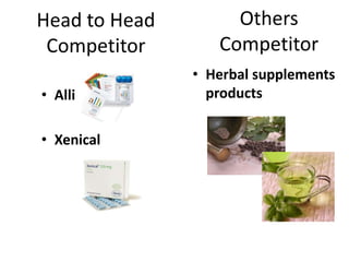 Head to Head
Competitor
• Alli
• Xenical
Others
Competitor
• Herbal supplements
products
 