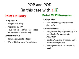 POP and POD
(in this case with alli)
Point Of Parity
Category POP
• Weight-loss drugs
• Approved by FDA
• Have some side-effect (associated
with excess fat & calories)
Competitive POP
• Few negative side effects
• Worked in low-dose formulation
Point Of Differences
Category POD
• Less severe of gastrointestinal
discomfort
Competitive POD
• Weight-loss drug approved by FDA
specifically for overweight
individual
• contain ‘calosera’ + ‘meditonan’ =
dramatic weight-loss
• Average course of treatment = 12
weeks
 