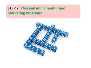 STEP 2. Plan and implement Brand
Marketing Programs
 