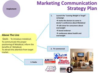Marketing Communication
Strategy PlanImplement
Above The Line
Goals : To introduce metabical;
To communicate the proper
positioning of Metabical; inform the
benefits of Metabical;
To attrack the attention from target
market.
1. Launch the “Loosing Weight is Tough”
campaign
 invite the doctors to come in
doctor’s conference about Metabical
 talk show for consumers about
overweight
 brand endorser
 conference about health and
overweight
2. TV commercial
3. Radio
 