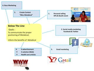 Below The Line
Goals :
To communicate the proper
positioning of Metabical;
Inform the benefits of Metabical
3. Email marketing
2. Social media marketing
Facebook & Twitter
1. Personal selling
SPG & Booth event
4. E-advertisement
 E-solution (Web)
 Health care articles
5. Create Contest
“Miss Metabical”
6. Buzz Marketing
 