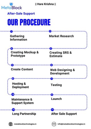 Custom Software Development Services Company | PDF