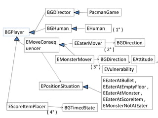 BGPlayer
EEaterMover
BGHuman EHuman
BGDirector PacmanGame
( 1° )
( 2° )
BGTimedState
BGDirection
EMonsterMover
( 3° )
ESco...