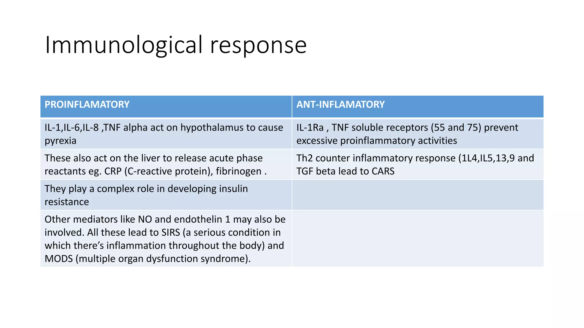 metabolc response by martha, alfred and pascal.pptx