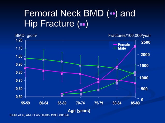 Metabolic Bone Disease PPT