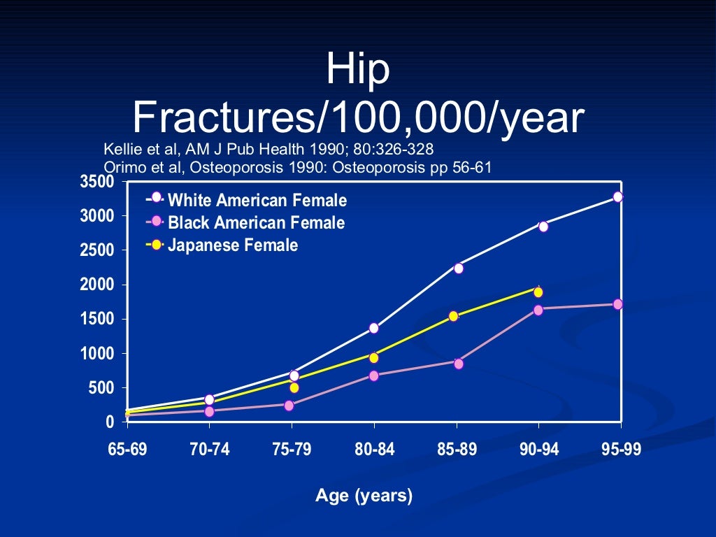 Metabolic Bone Disease