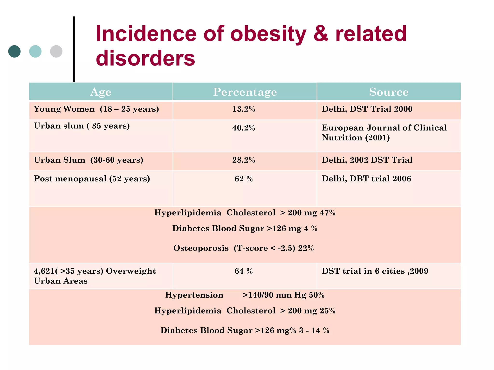 METABOLIC SYNDROME GUIDELINES visual data 8