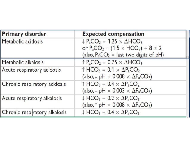 Image result for metabolic acidosis images