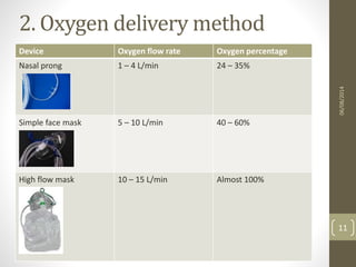 2. Oxygen delivery method
Device Oxygen flow rate Oxygen percentage
Nasal prong 1 – 4 L/min 24 – 35%
Simple face mask 5 – 10 L/min 40 – 60%
High flow mask 10 – 15 L/min Almost 100%
06/08/2014
11
 