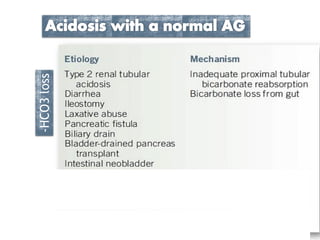 -HCO3loss
H+
retention
HCL load
 