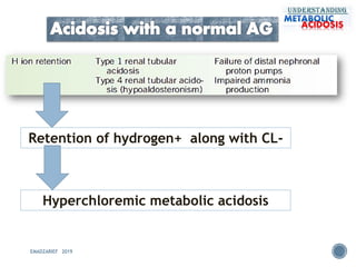 EMADZARIEF 2019
Retention of hydrogen+ along with CL-
Hyperchloremic metabolic acidosis
 