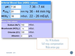 EMADZARIEF 2019
1ry M Acidosis
full resp. compensation
Wide anion gap
 