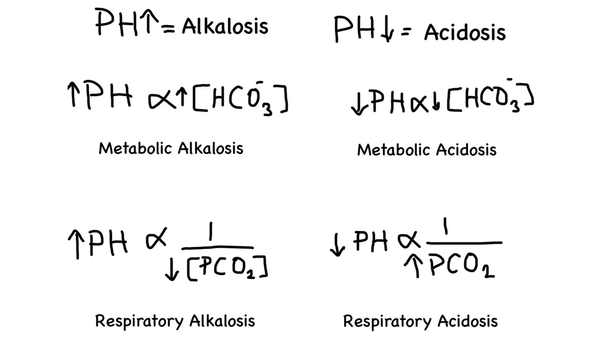 Metabolic Acidosis and the Anion Gap .pptx