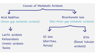 Metabolic Acidosis And The Anion Gap Pptx Photo Inspiration
