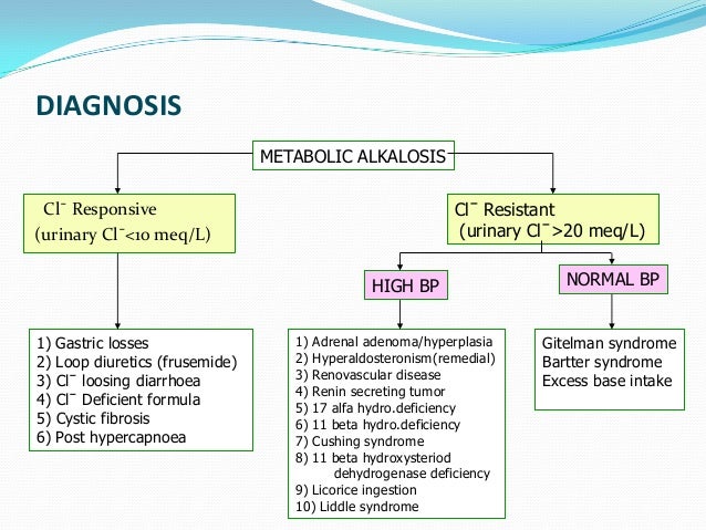 Image result for metabolic alkalosis images