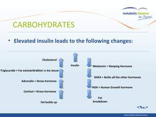 <No.>
Insulin
Cholesterol
Triglyceride = Fat concentration in the blood
DHEA = Builts all the other hormones
Adrenalin = Stress hormone
HGH = Human Growth hormone
Fat builds up
Fat
breakdown
Cortisol = Stress hormone
Melatonin = Sleeping Hormone
• Elevated insulin leads to the following changes:
CARBOHYDRATES
 