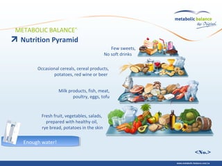 <No.>
Nutrition Pyramid
METABOLIC BALANCE®-
Few sweets,
No soft drinks
Occasional cereals, cereal products,
potatoes, red wine or beer
Milk products, fish, meat,
poultry, eggs, tofu
Fresh fruit, vegetables, salads,
prepared with healthy oil,
rye bread, potatoes in the skin
Enough water!
 