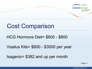 <No.>
Cost Comparison
HCG Hormone Diet= $600 - $800
Visalus Kits= $600 - $3000 per year
Isagenix= $382 and up per month
 