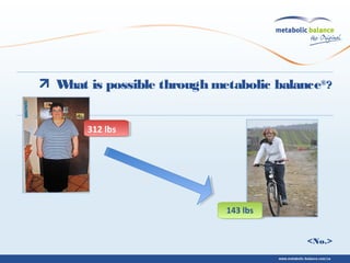 <No.>
312 lbs
143 lbs
What is possible through metabolic balance®
?
 