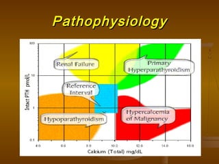 PathophysiologyPathophysiology
 