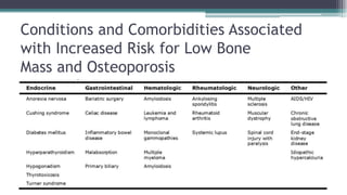 Conditions and Comorbidities Associated
with Increased Risk for Low Bone
Mass and Osteoporosis
 
