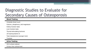Diagnostic Studies to Evaluate for
Secondary Causes of Osteoporosis
 