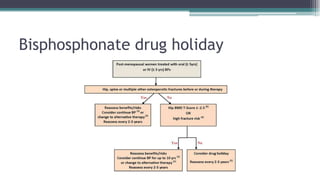 Bisphosphonate drug holiday
 