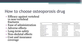 How to choose osteoporosis drug
• Efficacy against vertebral
vs non‐vertebral
fractures
• Ease of administration
• Adverse effects
• Long‐term safety
• Non‐skeletal effects
• Cost and insurance
coverage
 