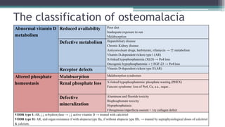 The classification of osteomalacia
Abnormal vitamin D
metabolism
Reduced availability Poor diet
Inadequate exposure to sun
Malabsorption
Defective metabolism Hepatobiliary disease
Chronic Kidney disease
Anticonvulsant drugs, barbiturate, rifamycin → ↑↑ metabolism
Vitamin D-dependent rickets type I (AR)
X-linked hypophosphatemia (XLD) → Po4 loss
Oncogenic hypophosphatemia→ ↑ FGF-23 → Po4 loss
Receptor defects Vitamin D-dependent rickets type II (AR)
Altered phosphate
homeostasis
Malabsorption Malabsorption syndromes
Renal phosphate loss X-linked hypophosphatemia: phosphate wasting (PHEX)
Fanconi syndrome: loss of Po4, Ca, a.a., sugar...
Defective
mineralization
Aluminum and fluoride toxicity
Bisphosphonate toxicity
Hypophosphatasia
Fibrogenous imperfecta ossium = 1ry collagen defect
VDDR type I: AR, ↓↓ α-hydroxylase → ↓↓ active vitamin D → treated with calcitriol
VDDR type II: AR, end organ resistance if with alopecia type IIa, if without alopecia type IIb, → treated by supraphysiological doses of calcitriol
& calcium.
 