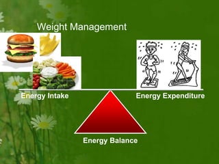 Weight Management
Energy Balance
Energy Intake Energy Expenditure
 