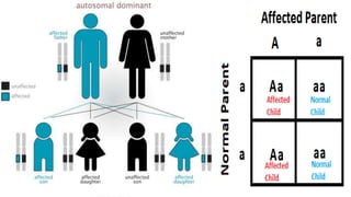 Metabolic defects in amino acid metabolism | PPTX