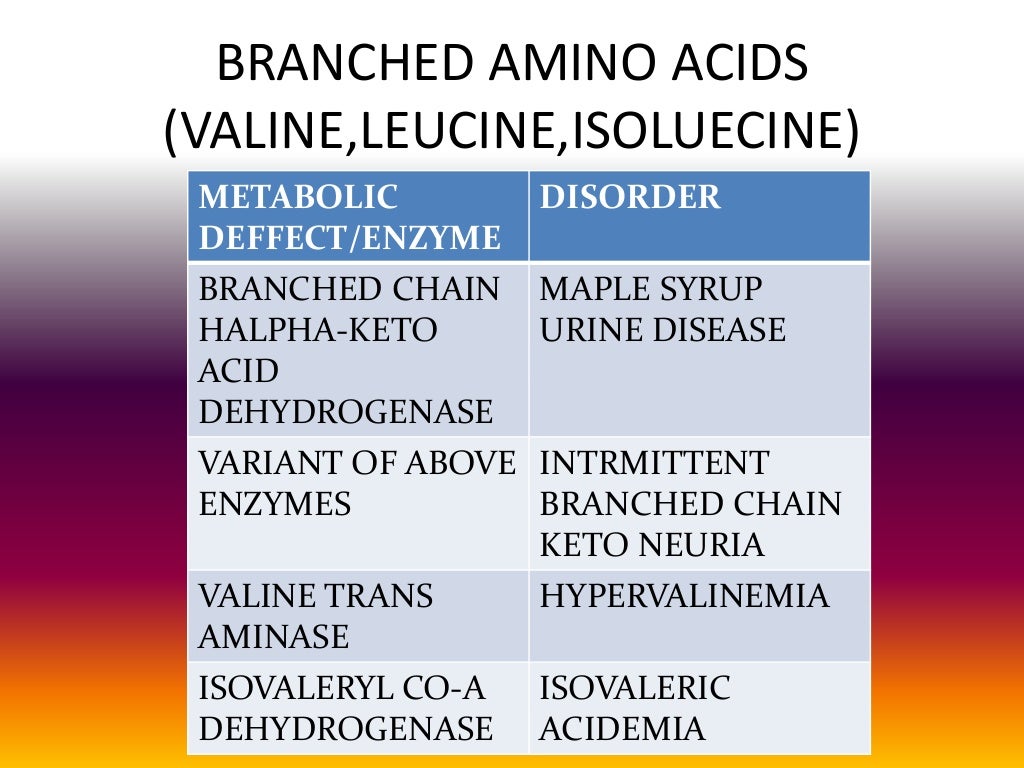 Metabolic disorders of carbohydrates ,protiens,lipids