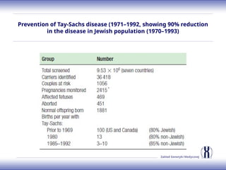 Zakład Genetyki Medycznej
Prevention of Tay-Sachs disease (1971–1992, showing 90% reduction
in the disease in Jewish population (1970–1993)
 
